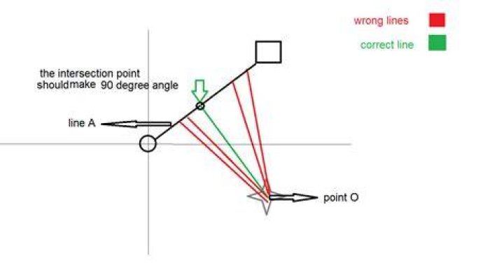 Closest point on a line to another point