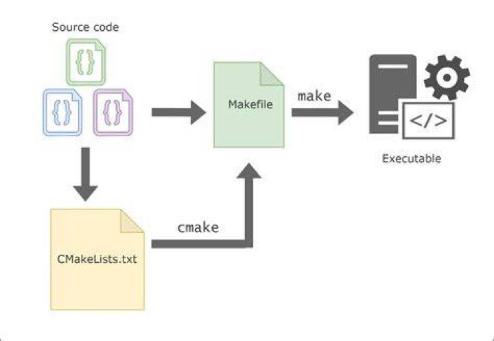 CMAKE - getting a path using get_filename_component