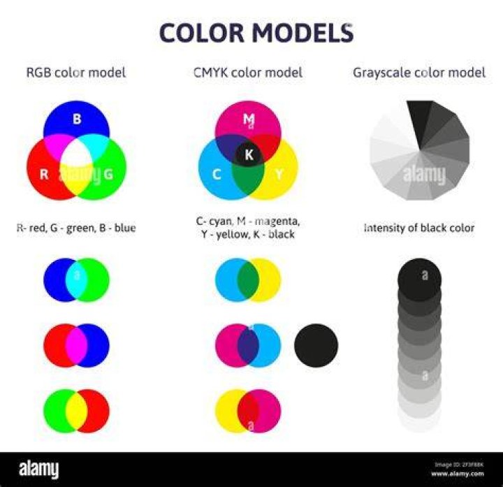 CMYK color mixing