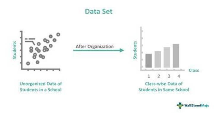 Collapse only a subset of the dataset with 