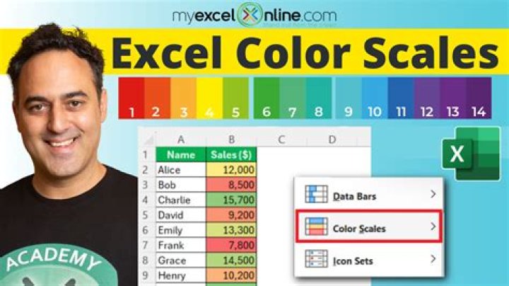 Color scale conditional formatting for mix of text and number in Excel