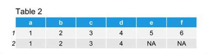Combine two data frames by rows (rbind) when they have different sets of columns