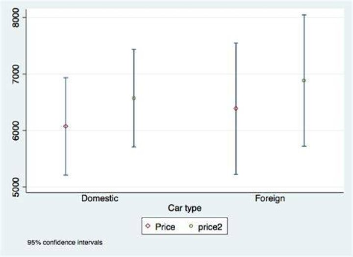 Combine two plots in one graph using ciplot