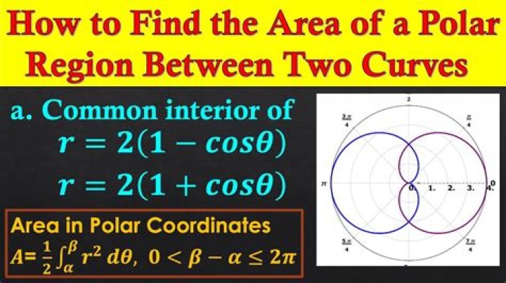 Common area between 2 polar functions