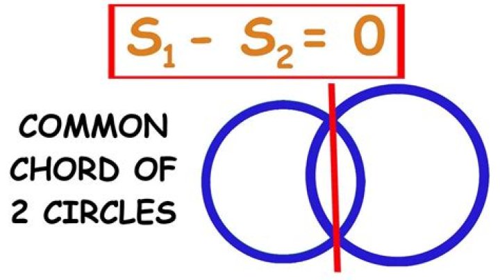 Common chord of two circles