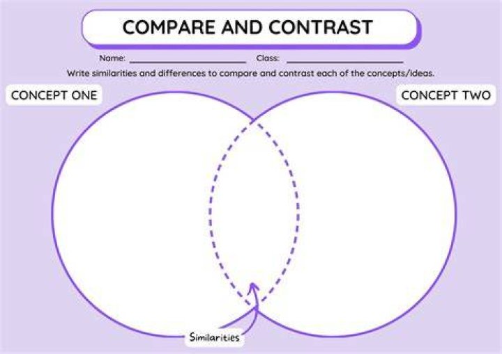 compare