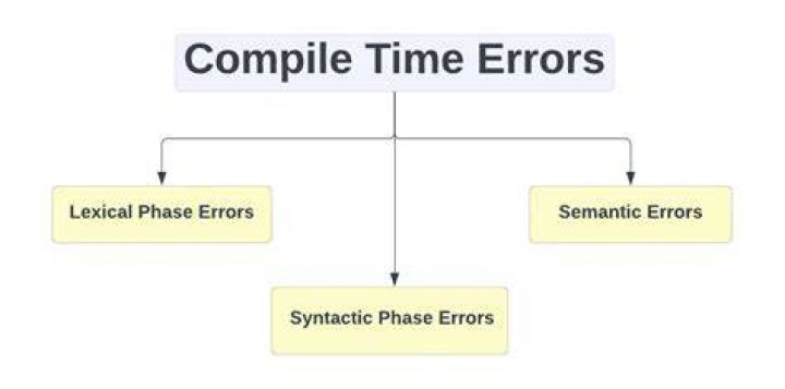 Compiler Error