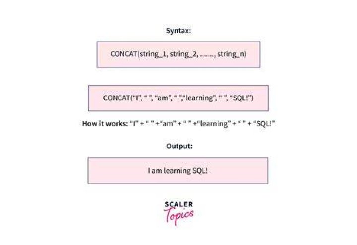 concat two numbers in sas proc sql