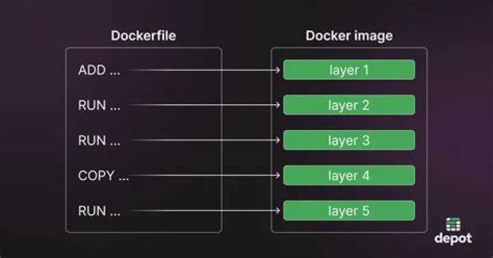 Conditional COPY/ADD in Dockerfile?