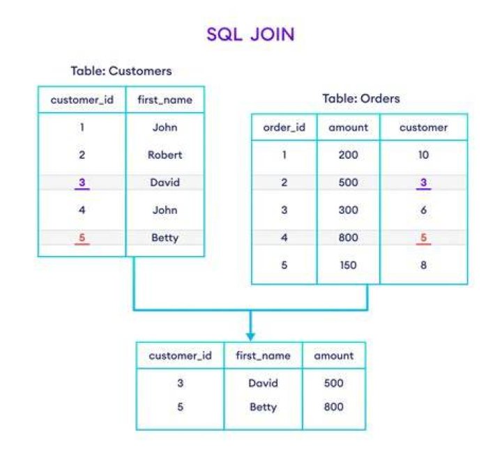 Conditional JOIN Statement SQL Server
