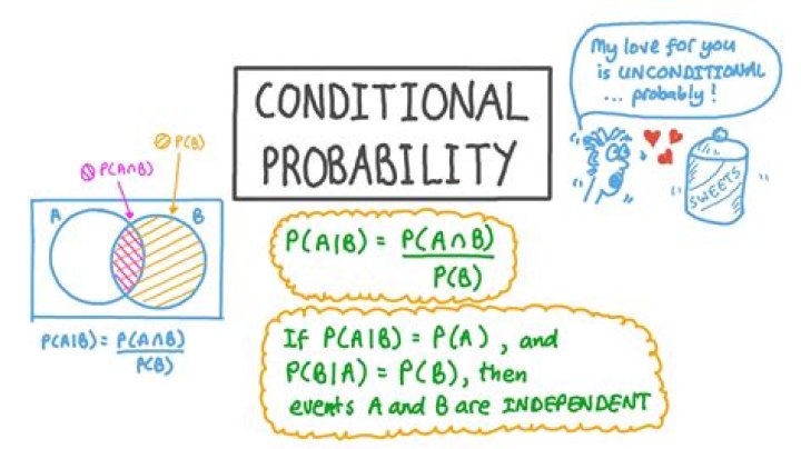 Conditional Probability of A given B [closed]