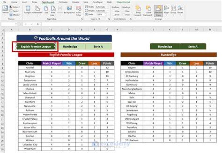 ConEnu: How do you set a tab to be active within mutltipe tabs?