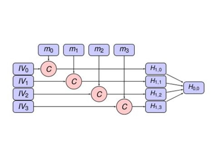 conflicts between usr/lib, usr/local/lib and BLAKE2