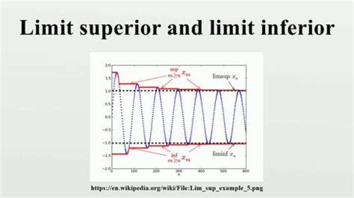 Confused by limit superior and limit inferior definition.