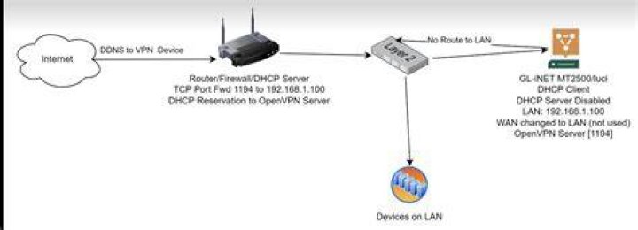 Connecting to OpenVPN 2 factor via network manager