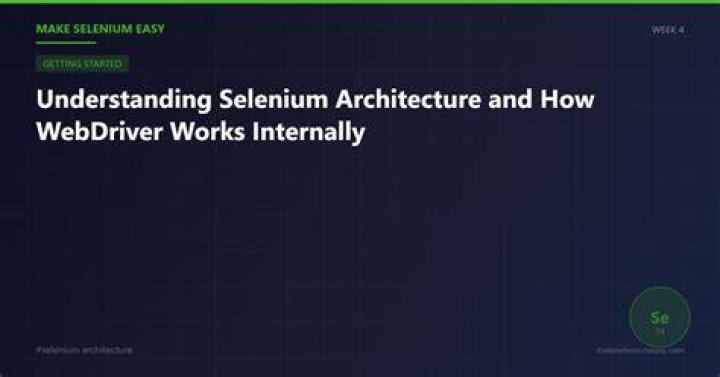 Connecting to OUTLOOK365 from Selenium Java