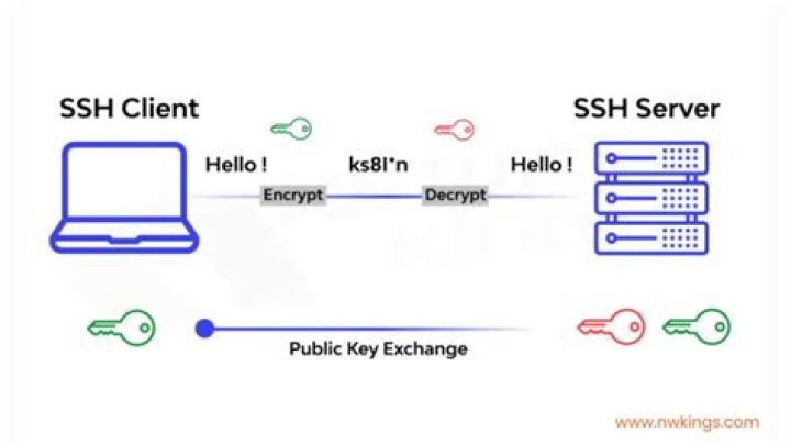 Connecting via SSH to machine without SSH server running OR how to reuse existing ssh conenction reverse