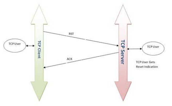 Connection to webserver - TCP reset from server