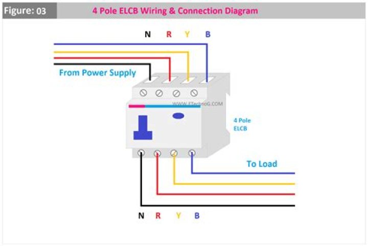 Connection