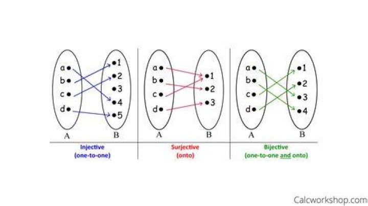 Construct a bijective map and prove it is bijective