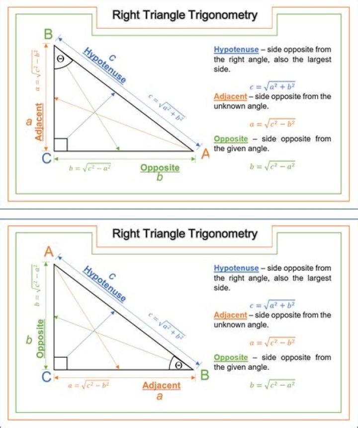 construction of right triangle with one of its angles being 15