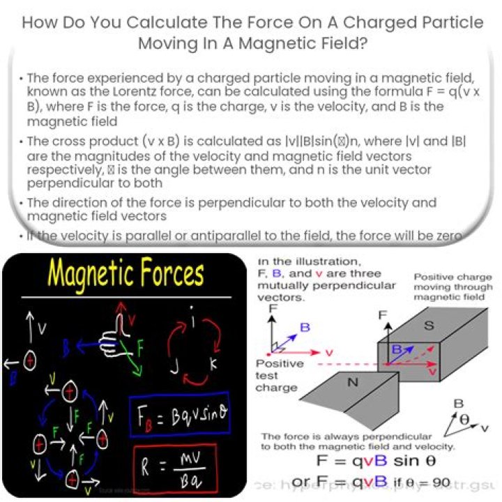 Continuous rotation formula of turning particle