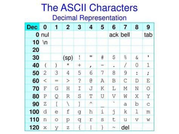 Convert ASCII to its decimal value