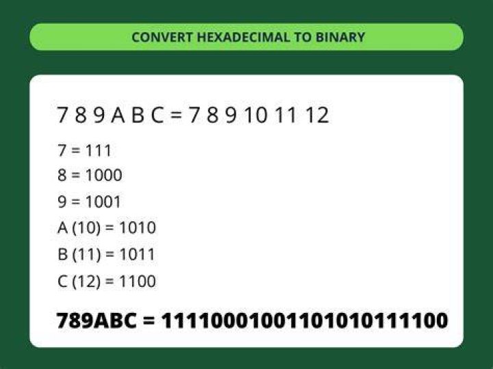 Convert hex to binary
