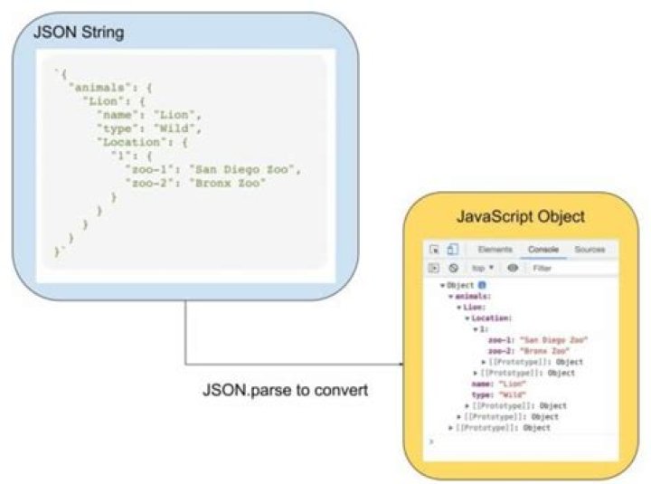 Convert JS object to JSON string