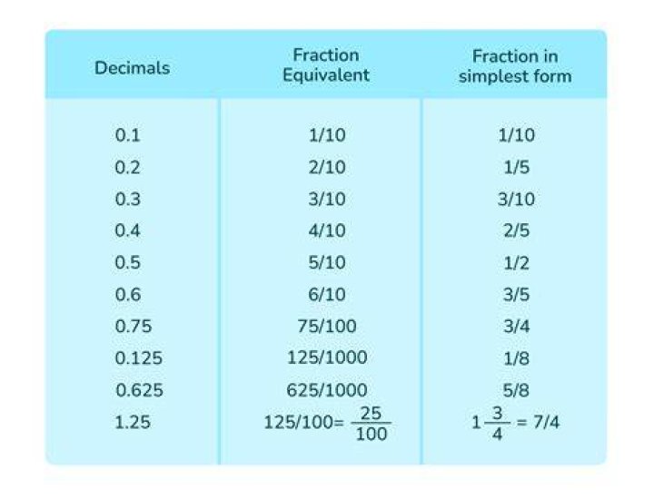 Convert string fraction to decimal