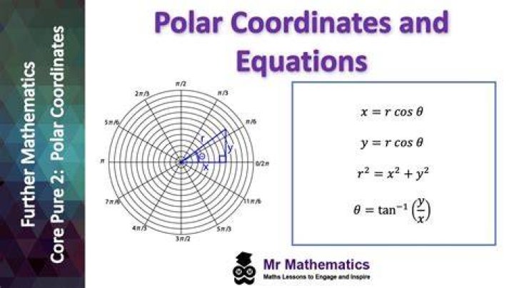 Convert $y^2 = 4(x + 1)$ to a polar equation