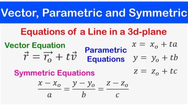 Converting the equation of the line to the vector and symmetric forms of the equation.