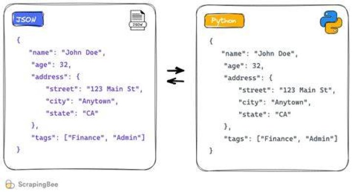 Correct usage of Poco C++ JSON for parsing data