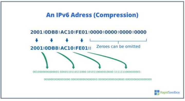 Could UUID be used as IPv6 address instead of the current format?