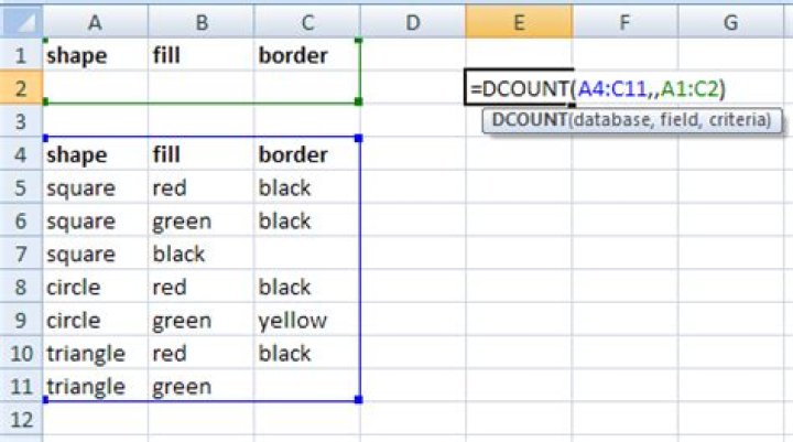 COUNTIFS does not seem to count blank cells