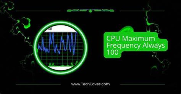 CPU frequency is always at minimum, even if CPU usage is 100%