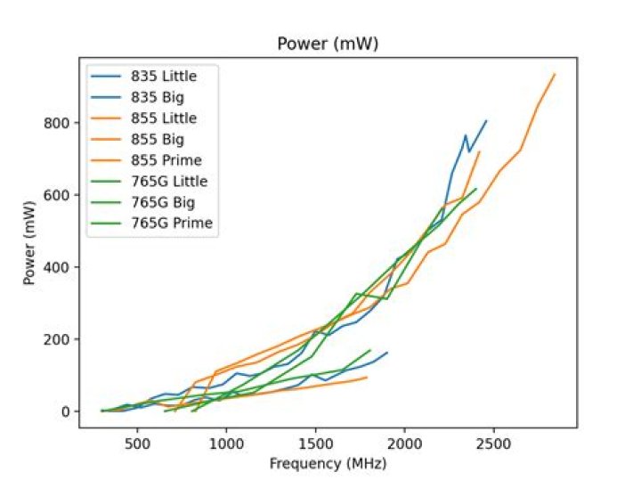 CPU frequency scaling stuck 2.80 Ghz and it's not going down