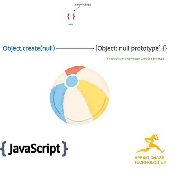 Create an empty object in JavaScript with {} or new Object()?