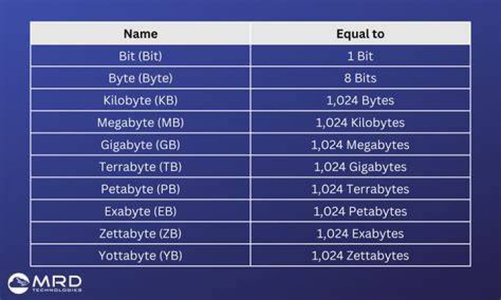 create an instance of com.lowagie.text.Image from byte[]