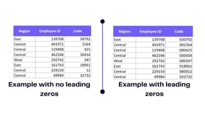 Create sequentially numbered folders with leading zeros and move files to them
