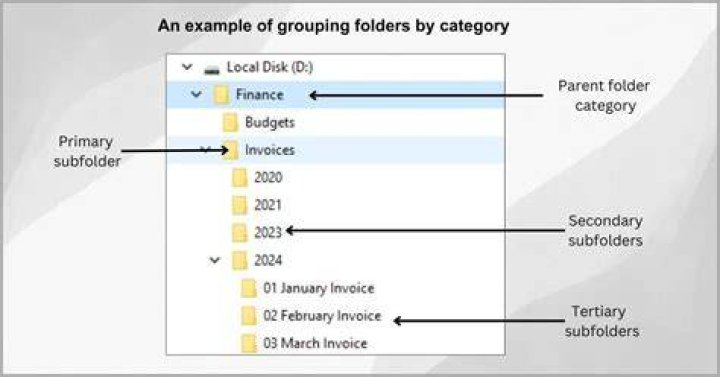 create tar with multiple directories and file locations