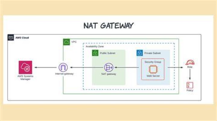 Creating a 1:1 NAT with iptables