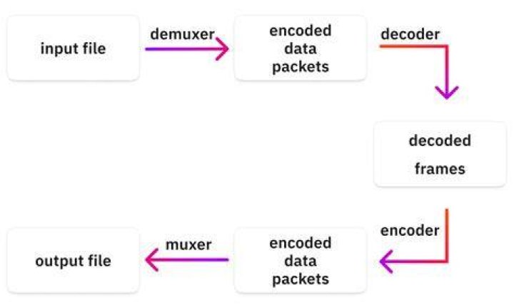 Creating a log file for my ffmpeg output