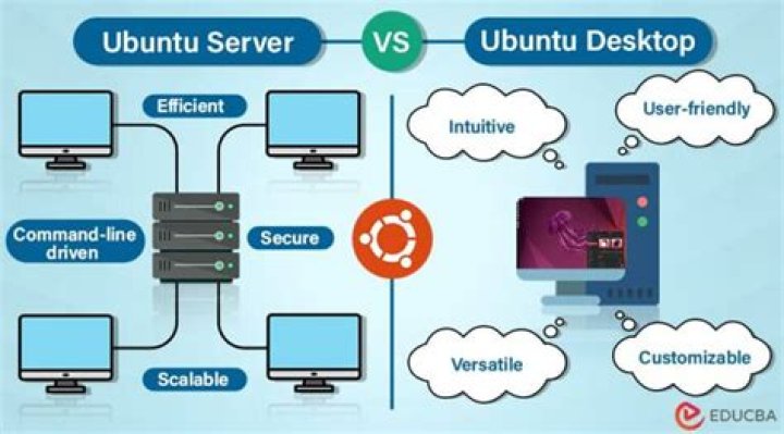 Critical differences between Ubuntu Server and Ubuntu Desktop for 20.04 LTS?