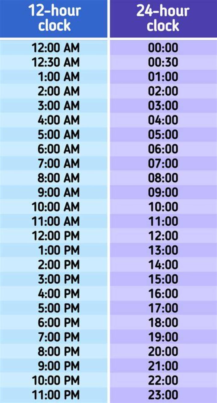 Cron scheduling: Is the hour argument in 24h format?