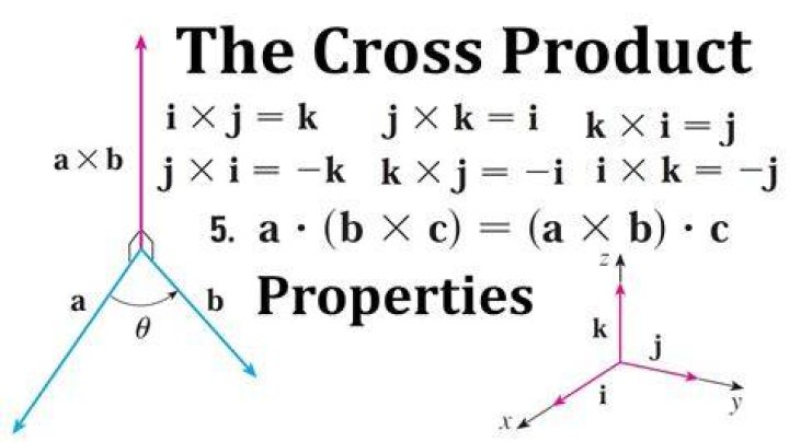 cross product of sides of a triangle