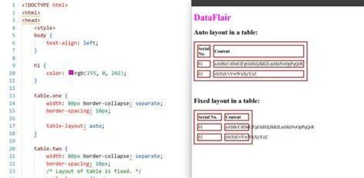 CSS table td width - fixed, not flexible