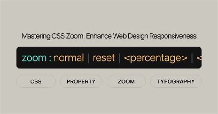 css zoom property