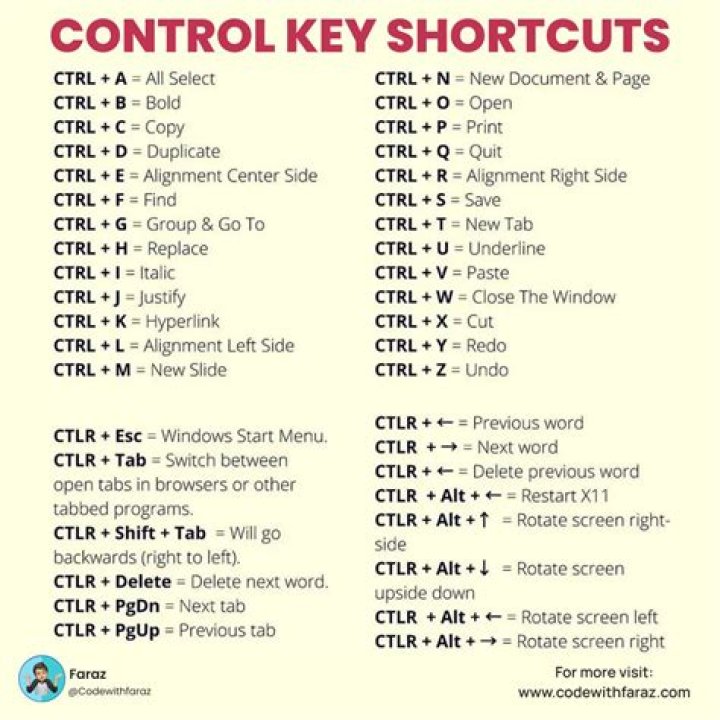 “ctrl”+“F”—keyboard shortcut of “Find” option—is not working in Internet Explorer 8