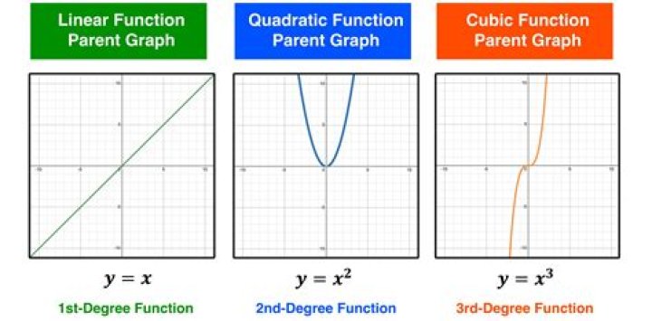 Cubic Differentiation for $g(x) = x^3+2x-10$